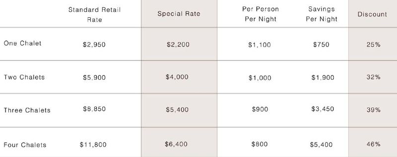 Minaret Station Alpine Lodge - 2020 Seasonal Offer (002) rates.jpg
